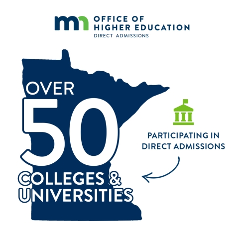 Reads "Over 50 colleges & universities participating in Direct Admissions" lay over on outline of state of Minnesota